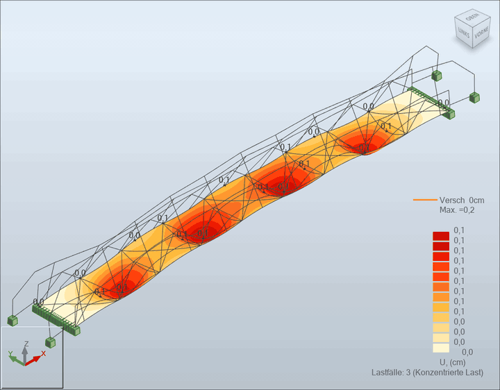 Konzentrierte Last